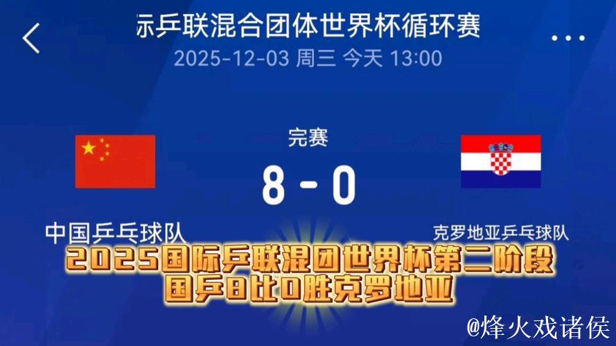 乒联混团世界杯：中国队8-0完胜韩国，强势夺得五连胜