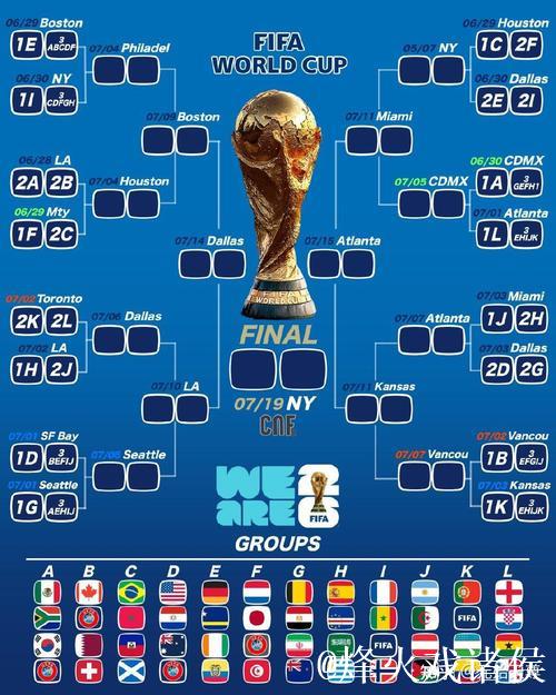 国际足联公布2026年世界杯抽签规则 国际足联公布2026年世界杯抽签规则