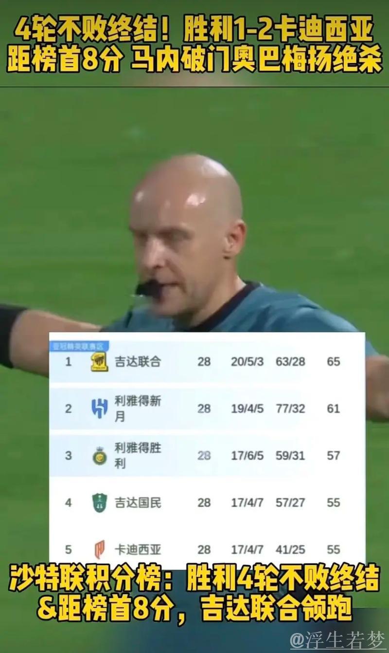 连胜终结！胜利1-2负卡迪西亚落后榜首8分，马内建功奥巴梅扬绝杀