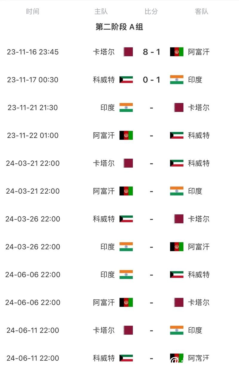 全面解析2026世界杯赛程时间表