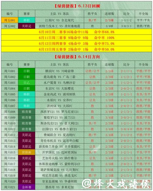 世界杯外围竞猜投注技巧与分析指南