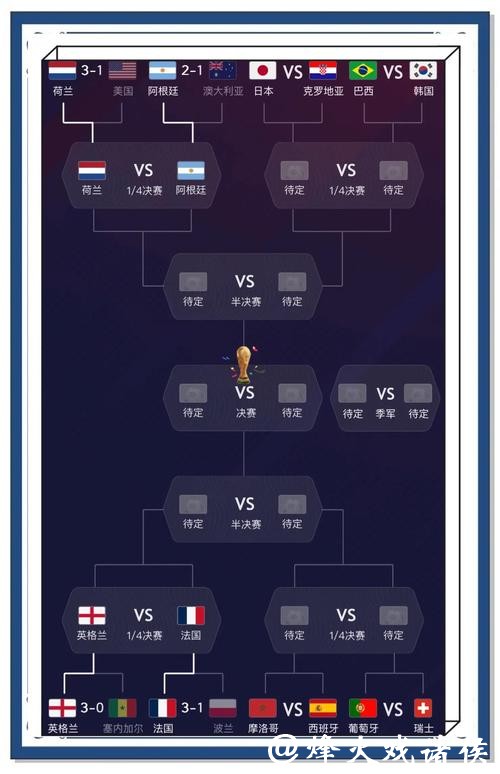 全面分析世界杯比赛预测的网站推荐
