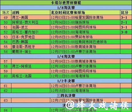 世界杯赛程调整原因及变化解析