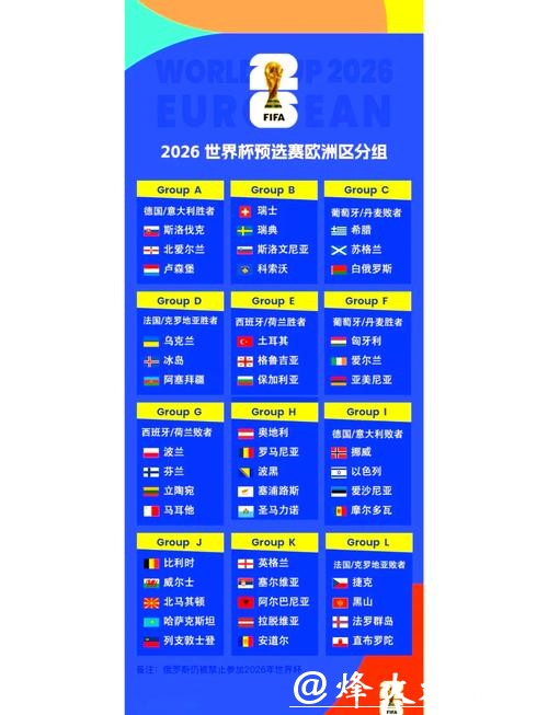 2026世界杯比分预测与赛程分析
