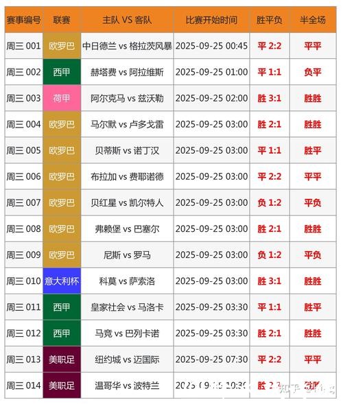 深入探讨世界杯比分预测分析技巧与方法