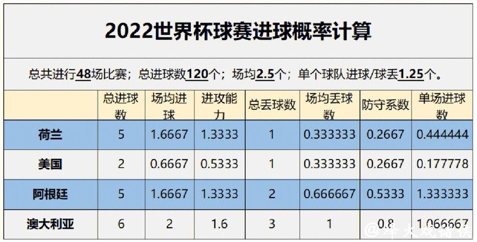 全面解读世界杯数据分析报告